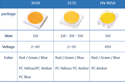 ProLight Launches a New Range of Outdoor LED for Architecture Lighting