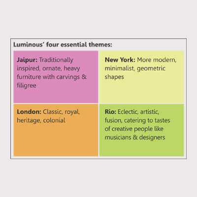 Luminous: Making Smart Moves